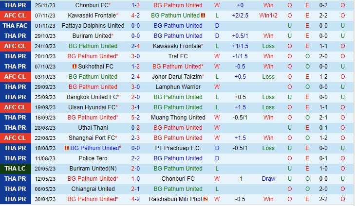 Nhận định BG Pathum vs Ulsan Hyundai 17h00 ngày 2811 (AFC Champions League 202324) 2 Nhận định BG Pathum vs Ulsan Hyundai 17h00 ngày 2811 (AFC Champions League 202324) 2