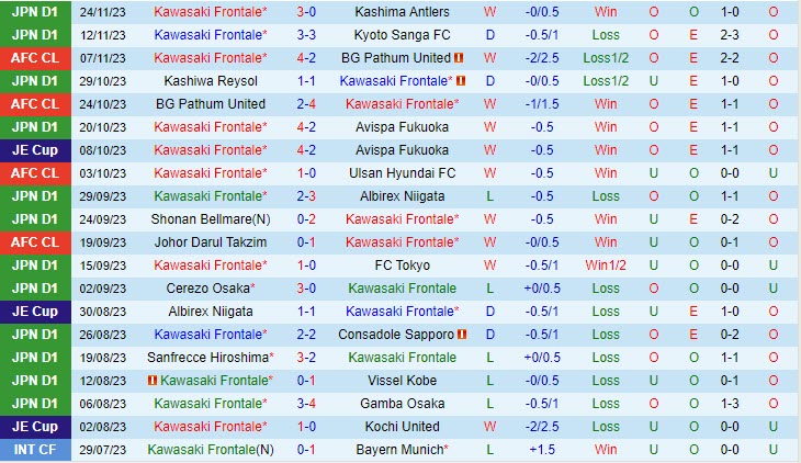 Nhận định Kawasaki Frontale vs Johor Darul 17h00 ngày 2811 (AFC Champions League 202324) 2