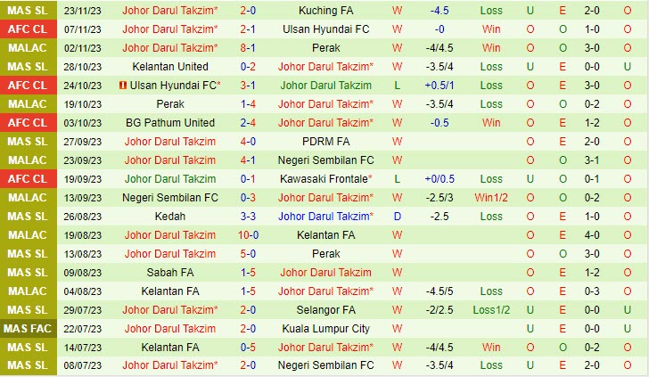 Nhận định Kawasaki Frontale vs Johor Darul 17h00 ngày 2811 (AFC Champions League 202324) 3