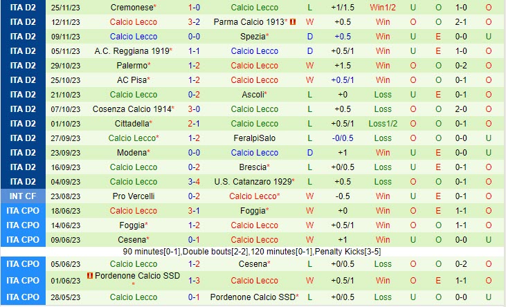 Nhận định Como vs Lecco (Hạng 2 Italia 202324) 3