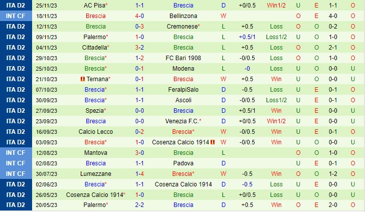 Nhận định Sudtirol vs Brescia 0h30 ngày 2911 (Hạng 2 Italia 202324) 3 Nhận định Sudtirol vs Brescia 0h30 ngày 2911 (Hạng 2 Italia 202324) 3