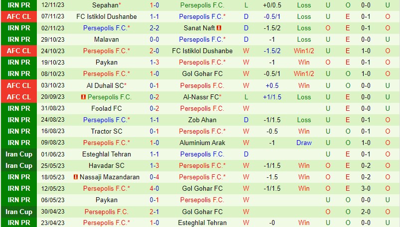 lazio đấu với juventus