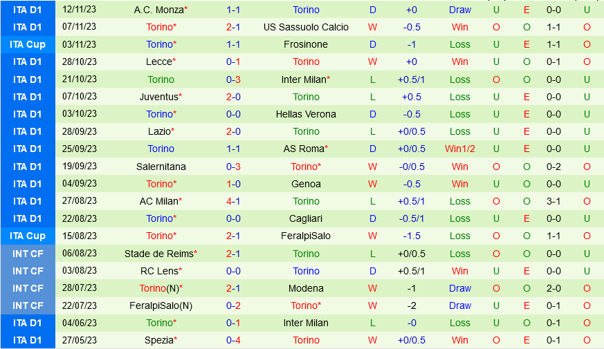 truc tiep man utd vs leeds