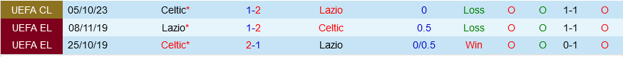 Lazio vs Celtic