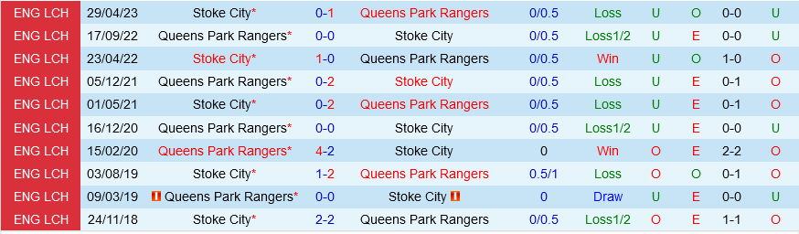 QPR vs Stoke
