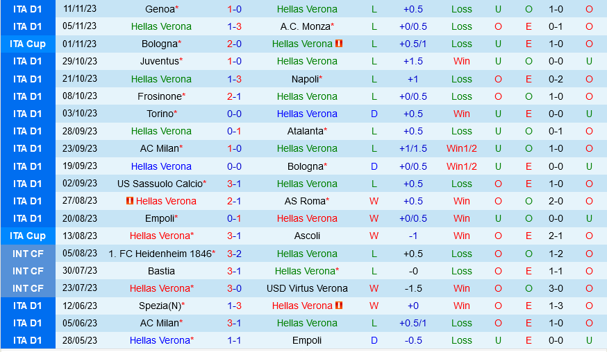 Verona vs Lecce