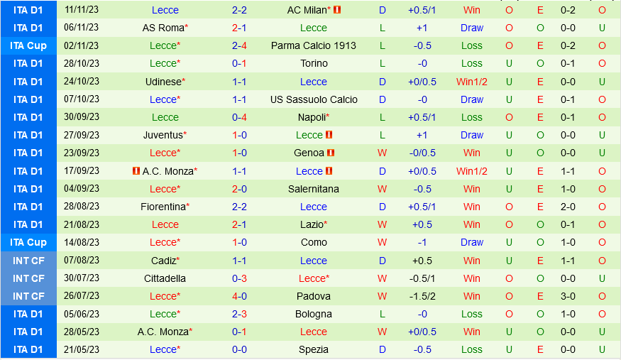 Verona vs Lecce