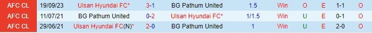 Nhận định BG Pathum vs Ulsan Hyundai 17h00 ngày 2811 (AFC Champions League 202324) 1 Nhận định BG Pathum vs Ulsan Hyundai 17h00 ngày 2811 (AFC Champions League 202324) 1