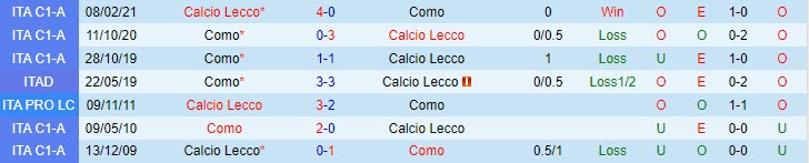 Nhận định Como vs Lecco (Hạng 2 Italia 202324) 1