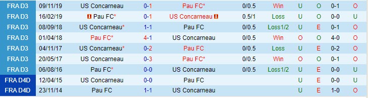 Nhận định Concarneau vs Pau 1h00 ngày 2911 (Hạng 2 Pháp 202324) 1