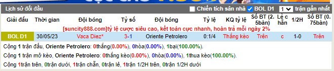 Nhận định Oriente Petrolero vs Vaca Diez 07h00 ngày 2811 (VĐQG Bolivia 2023) 1