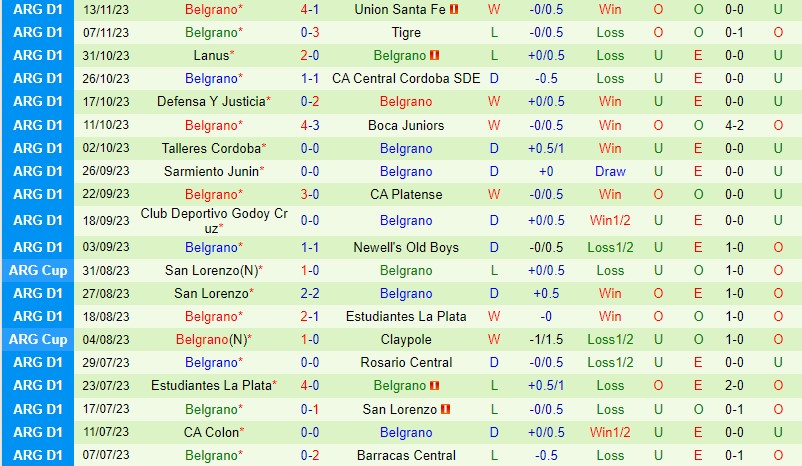 Nhận định Racing Club vs Belgrano 7h30 ngày 2811 (VĐQG Argentina) 3 Nhận định Racing Club vs Belgrano 7h30 ngày 2811 (VĐQG Argentina) 3