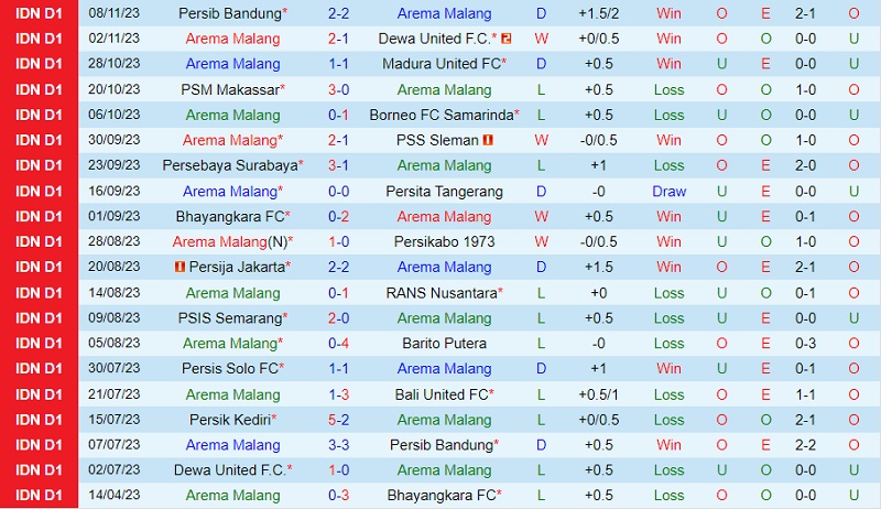 liverpool bournemouth