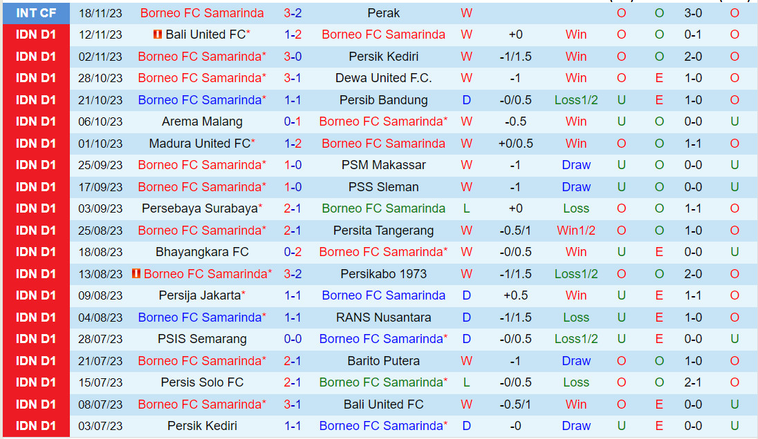 lich bong da hom nay vleague