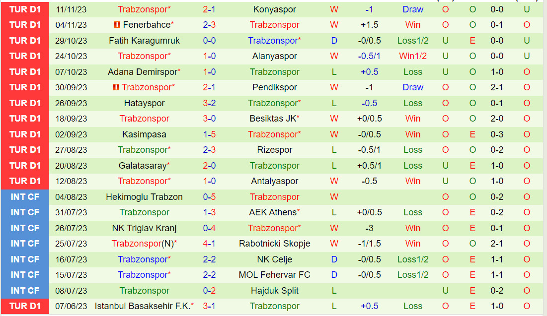 dự đoán tỷ số tottenham