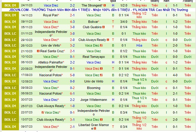 Nhận định Oriente Petrolero vs Vaca Diez 07h00 ngày 2811 (VĐQG Bolivia 2023) 3