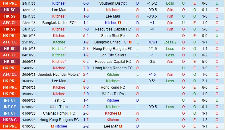 Nhận định Kitchee vs Jeonbuk 17h00 ngày 2911 (AFC Champions League 202324) 2 Nhận định Kitchee vs Jeonbuk 17h00 ngày 2911 (AFC Champions League 202324) 2