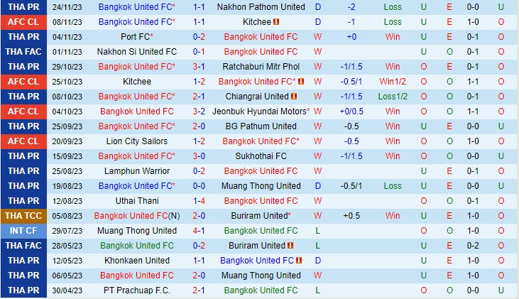 lịch thi đấu bóng đá nữ quốc tế