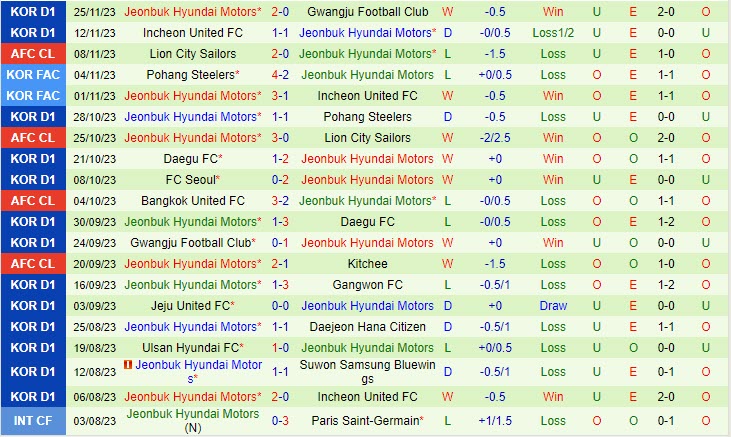Nhận định Kitchee vs Jeonbuk 17h00 ngày 2911 (AFC Champions League 202324) 3 Nhận định Kitchee vs Jeonbuk 17h00 ngày 2911 (AFC Champions League 202324) 3