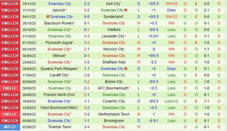 Nhận định Leeds vs Swansea 02h45 ngày 3011 (Hạng Nhất Anh 202324) 3