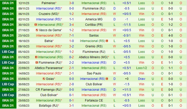 Nhận định Cuiaba vs Internacional 6h00 ngày 3011 (VĐ Brazil 2023) 3 Nhận định Cuiaba vs Internacional 6h00 ngày 3011 (VĐ Brazil 2023) 3