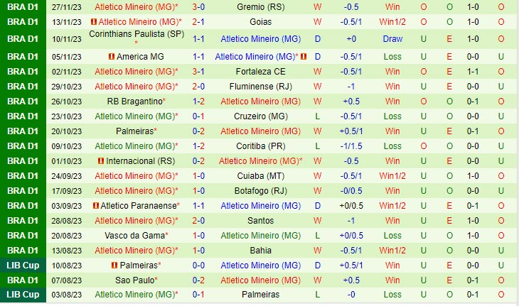 Nhận định Flamengo vs Atletico Mineiro 05h30 ngày 3011 (VĐ Brazil 2023) 3