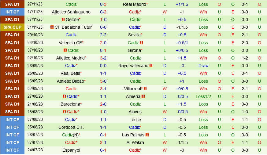 soi kèo real madrid