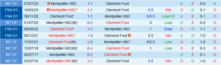 Montpellier vs Clermont Montpellier vs Clermont