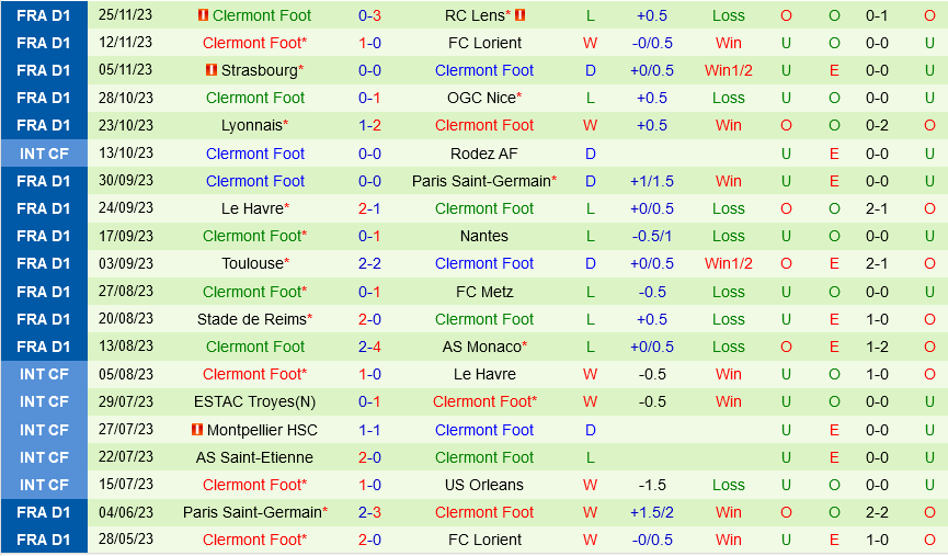 Montpellier vs Clermont Montpellier vs Clermont