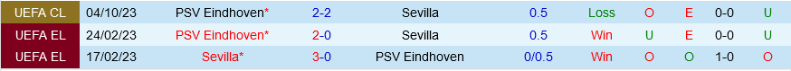 Sevilla vs PSV Eindhoven
