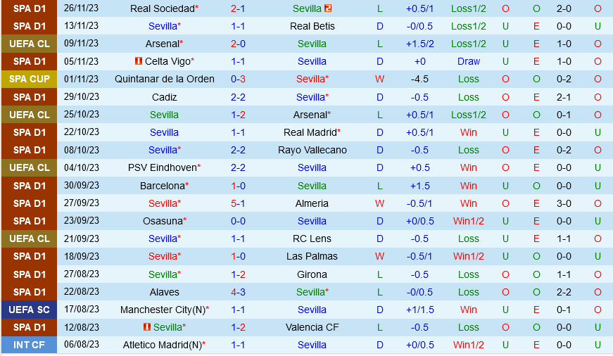 Sevilla vs PSV Eindhoven
