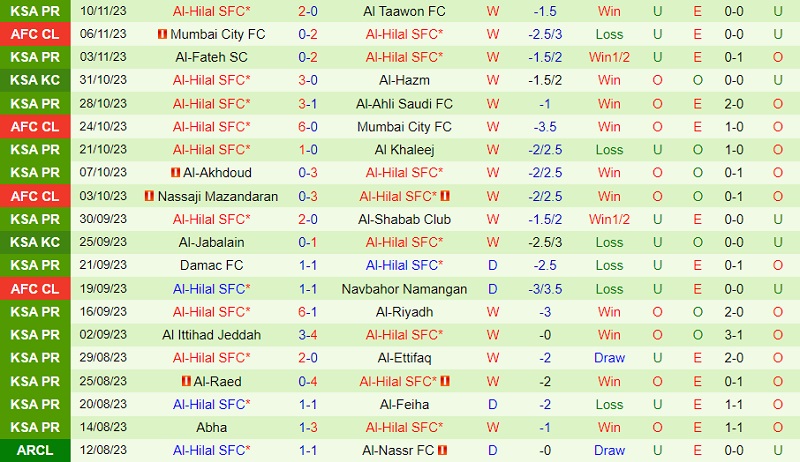 Nhận định Navbahor Namangan vs Al Hilal 23h00 ngày 2811 (AFC Champions League 202324) 3