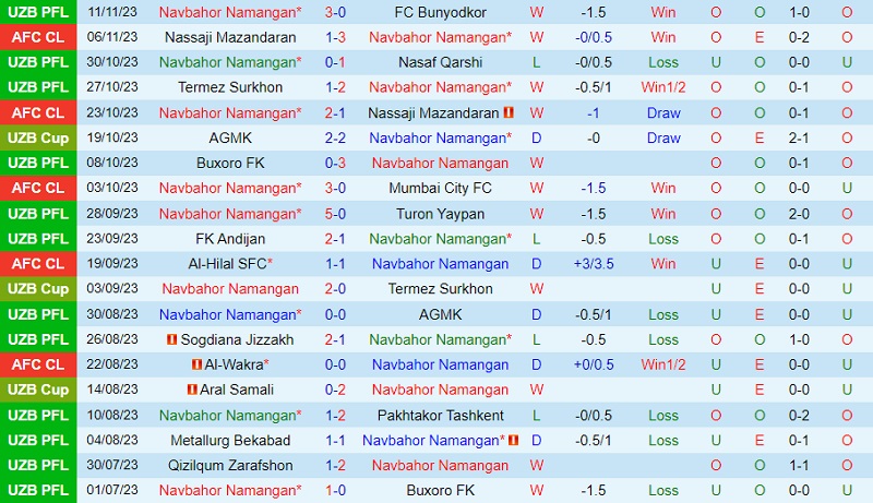 Nhận định Navbahor Namangan vs Al Hilal 23h00 ngày 2811 (AFC Champions League 202324) 2