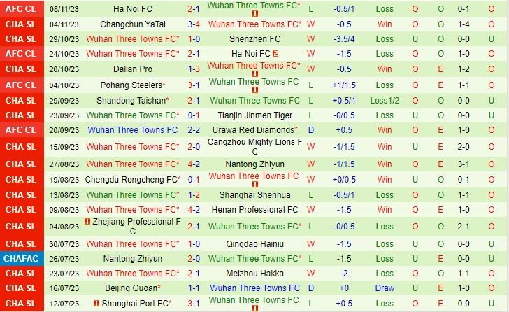 Nhận định Urawa Red Diamonds vs Wuhan Three Towns 17h00 ngày 2911 (AFC Champions League 202324) 3