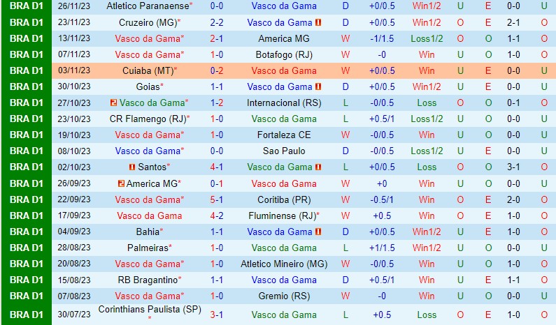 Nhận định Vasco da Gama vs Corinthians 7h30 ngày 2911 (VĐQG Brazil) 2