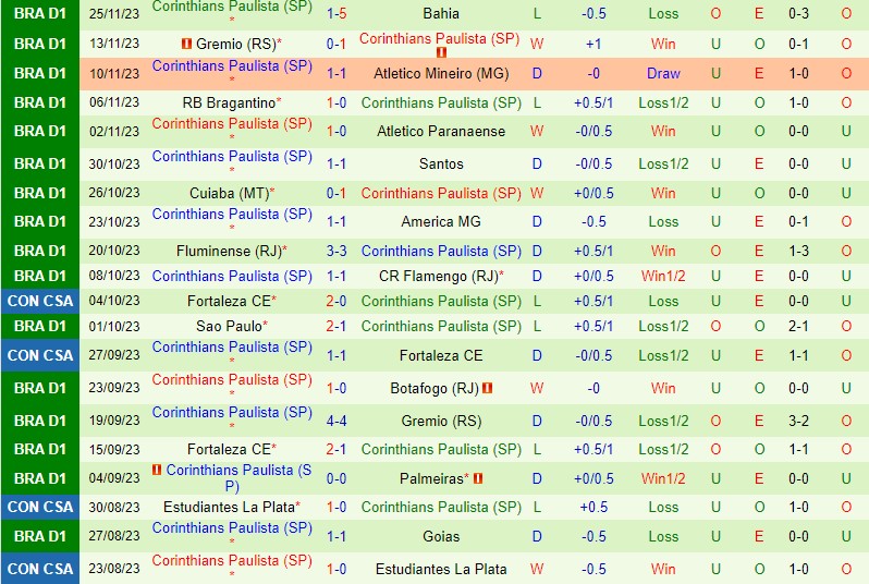 Nhận định Vasco da Gama vs Corinthians 7h30 ngày 2911 (VĐQG Brazil) 3
