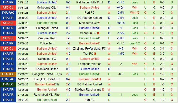 Nhận định Zhejiang Professional vs Buriram 19h00 ngày 2911 (AFC Champions League 202324) 3