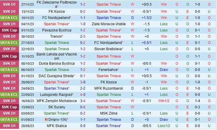 Nhận định Nordsjaelland vs Fenerbahce 3h00 ngày 0112 (Conference League 202324) 2