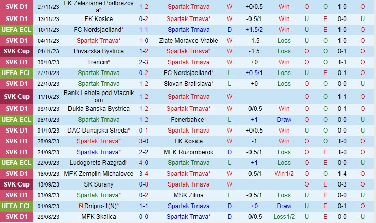 Nhận định Spartak Trnava vs Ludogorets 3h00 ngày 0112 (Conference League 202324) 2