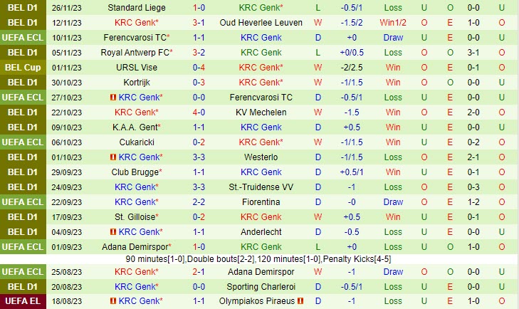 man utd đấu với southampton