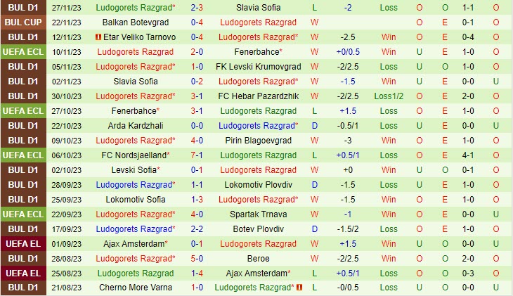 Nhận định Nordsjaelland vs Fenerbahce 3h00 ngày 0112 (Conference League 202324) 3