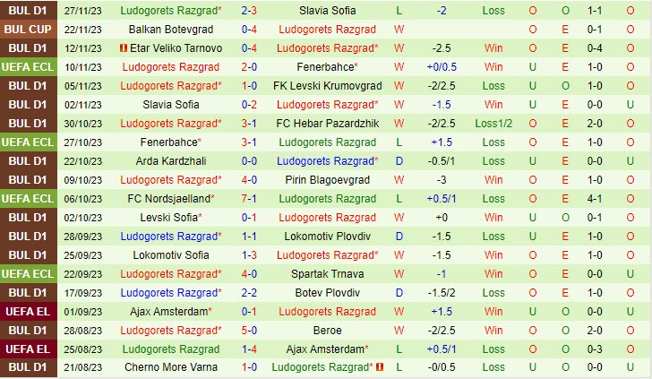 Nhận định Spartak Trnava vs Ludogorets 3h00 ngày 0112 (Conference League 202324) 3