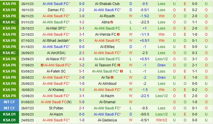 Nhận định Abha vs Al Ahli 22h00 ngày 3011 (VĐQG Saudi Arabia 202324) 3