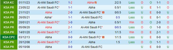Nhận định Abha vs Al Ahli 22h00 ngày 3011 (VĐQG Saudi Arabia 202324) 1