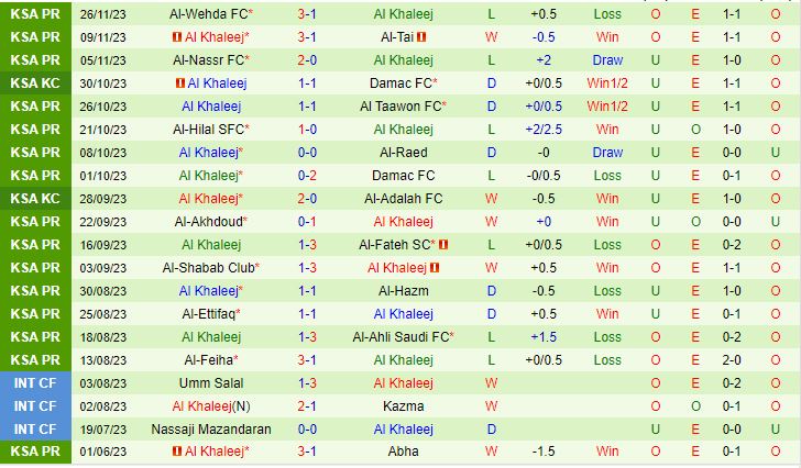 Nhận định Al Ittihad vs Al Khaleej 1h00 ngày 112 (VĐQG Saudi Arabia 202324) 3