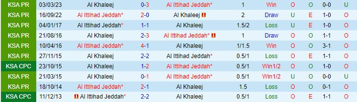 Nhận định Al Ittihad vs Al Khaleej 1h00 ngày 112 (VĐQG Saudi Arabia 202324) 1