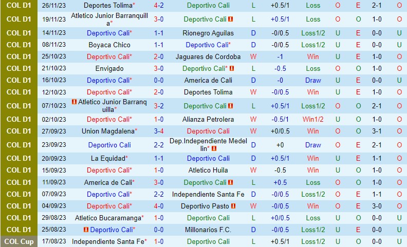 Nhận định Deportivo Cali vs Tolima 8h30 ngày 3011 (VĐQG Colombia) 2