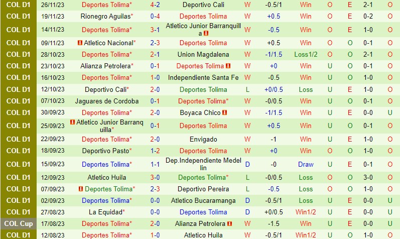 Nhận định Deportivo Cali vs Tolima 8h30 ngày 3011 (VĐQG Colombia) 3