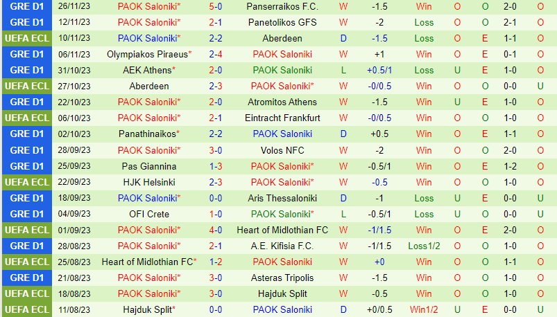 Nhận định Frankfurt vs PAOK 3h00 ngày 112 (Conference League) 3