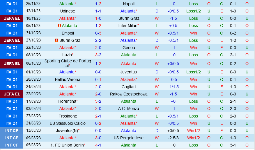 Atalanta vs Sporting Lisbon
